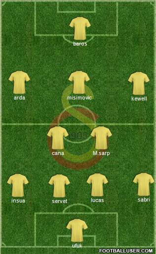 Galatasaray SK Formation 2010