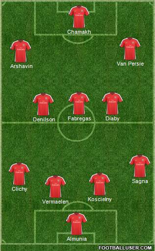 Arsenal Formation 2010