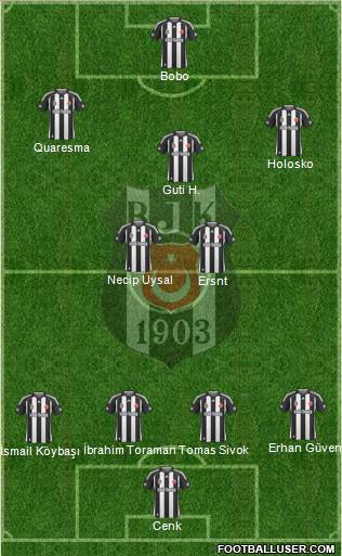 Besiktas JK Formation 2010