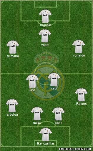 Real Madrid C.F. Formation 2010