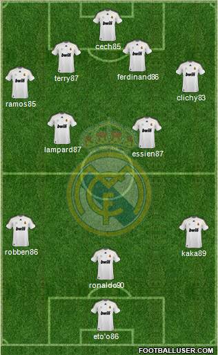 Real Madrid C.F. Formation 2010