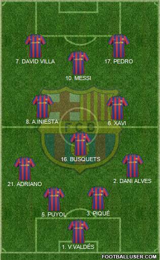 F.C. Barcelona Formation 2010