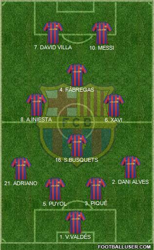 F.C. Barcelona Formation 2010