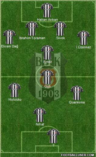 Besiktas JK Formation 2010