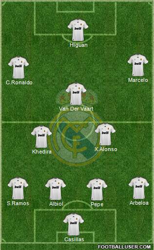 Real Madrid C.F. Formation 2010