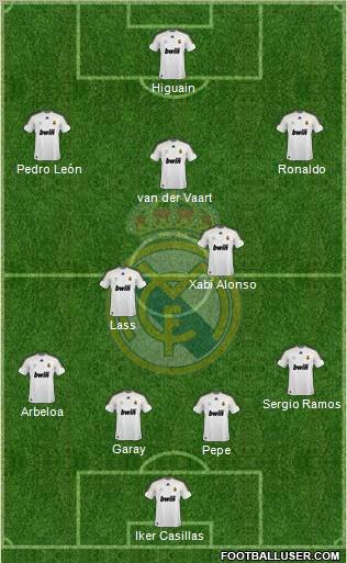 Real Madrid C.F. Formation 2010