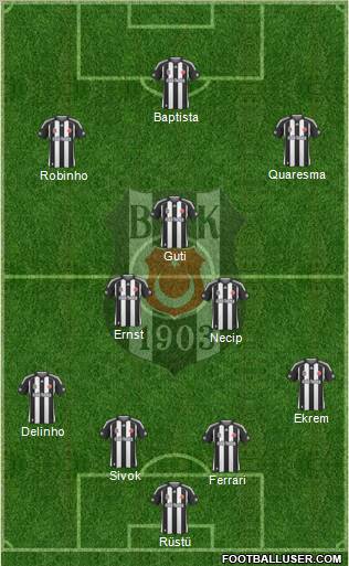 Besiktas JK Formation 2010