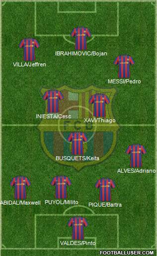 F.C. Barcelona Formation 2010