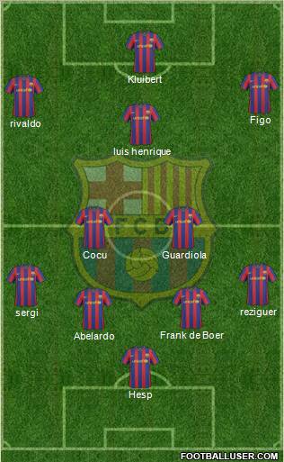 F.C. Barcelona Formation 2010