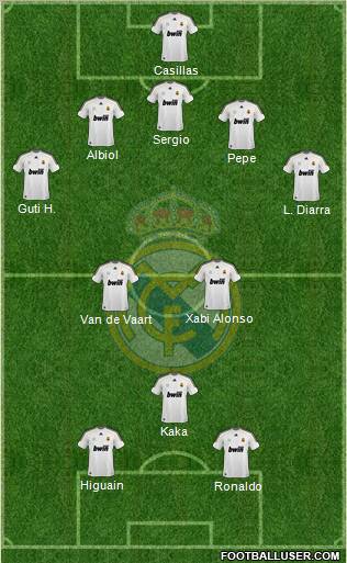 Real Madrid C.F. Formation 2010