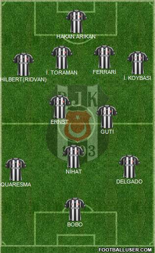 Besiktas JK Formation 2010