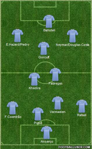 Manchester City Formation 2010