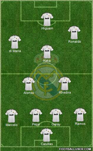 Real Madrid C.F. Formation 2010