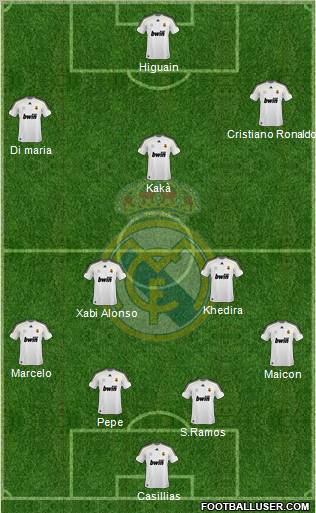 Real Madrid C.F. Formation 2010