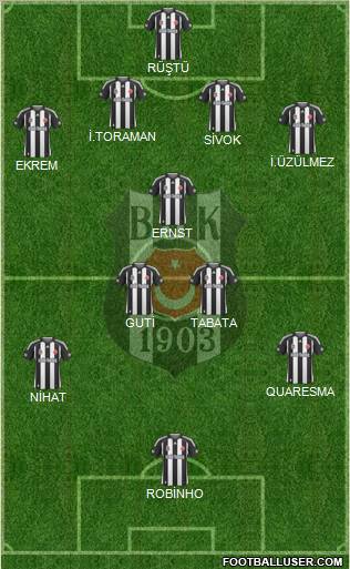 Besiktas JK Formation 2010