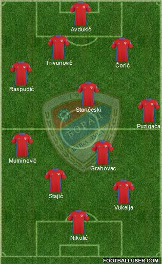 FK Borac Banja Luka Formation 2010