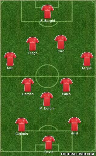 Arsenal Formation 2010