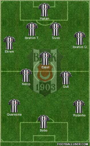 Besiktas JK Formation 2010