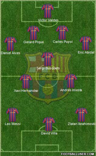 F.C. Barcelona Formation 2010