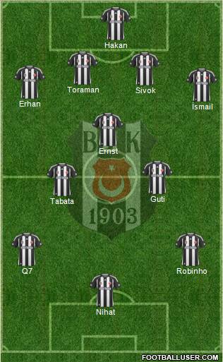 Besiktas JK Formation 2010