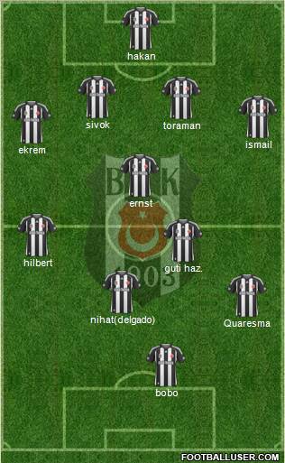 Besiktas JK Formation 2010