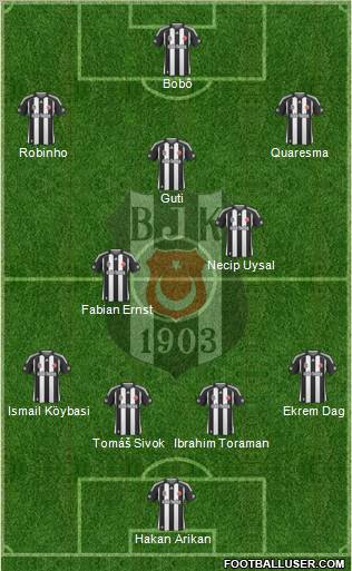 Besiktas JK Formation 2010