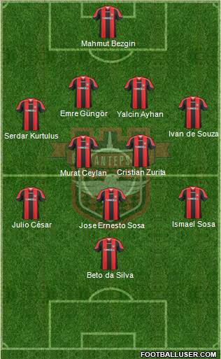 Gaziantepspor Formation 2010