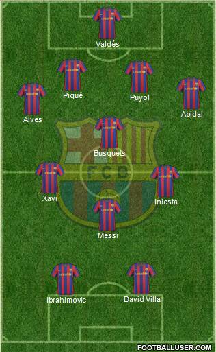 F.C. Barcelona Formation 2010