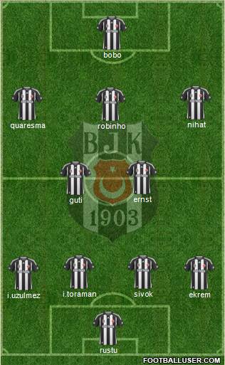 Besiktas JK Formation 2010