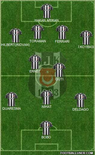 Besiktas JK Formation 2010