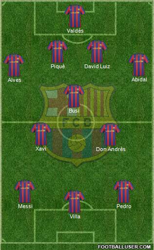 F.C. Barcelona Formation 2010