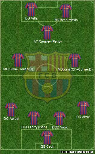 F.C. Barcelona Formation 2010