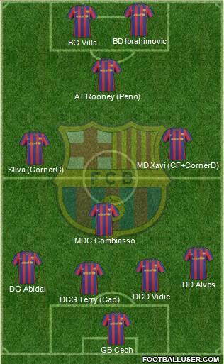 F.C. Barcelona Formation 2010