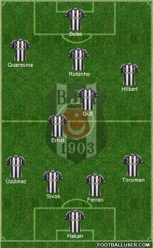 Besiktas JK Formation 2010