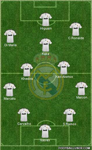 Real Madrid C.F. Formation 2010