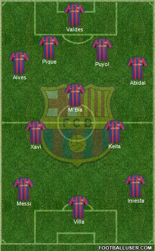 F.C. Barcelona Formation 2010