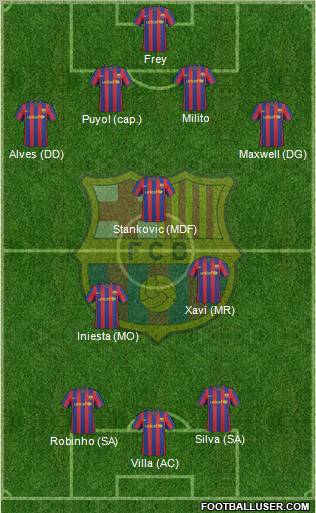 F.C. Barcelona Formation 2010