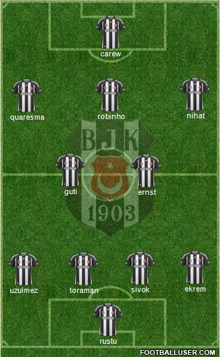 Besiktas JK Formation 2010