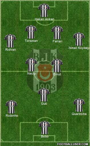 Besiktas JK Formation 2010