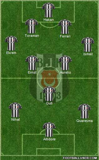 Besiktas JK Formation 2010