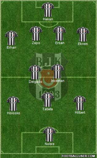 Besiktas JK Formation 2010