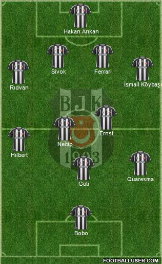 Besiktas JK Formation 2010