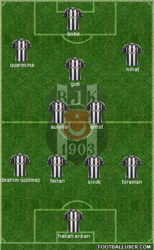 Besiktas JK Formation 2010