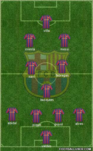 F.C. Barcelona Formation 2010