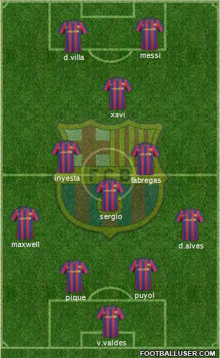 F.C. Barcelona Formation 2010