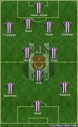 Besiktas JK Formation 2010