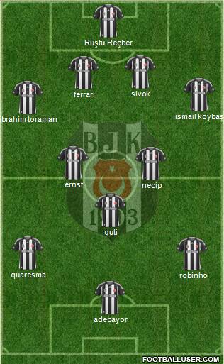 Besiktas JK Formation 2010