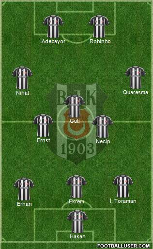 Besiktas JK Formation 2010