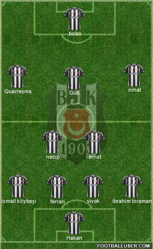 Besiktas JK Formation 2010