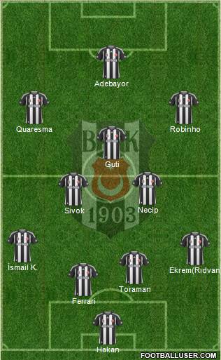 Besiktas JK Formation 2010